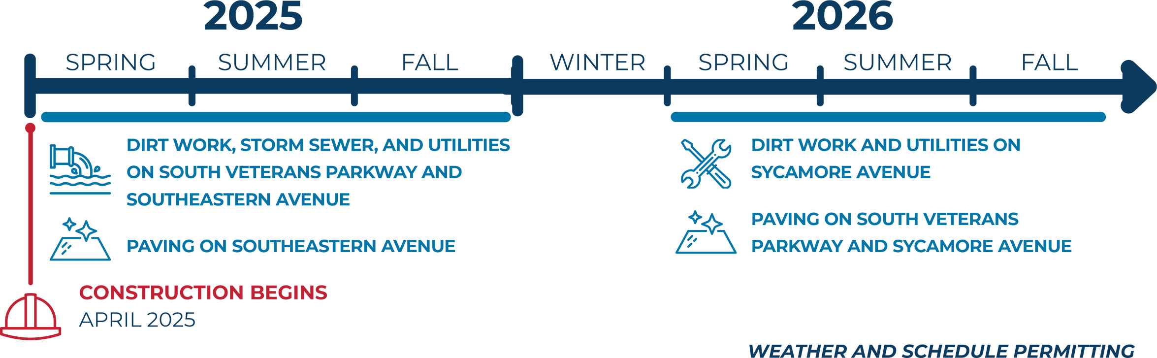 Project Timeline